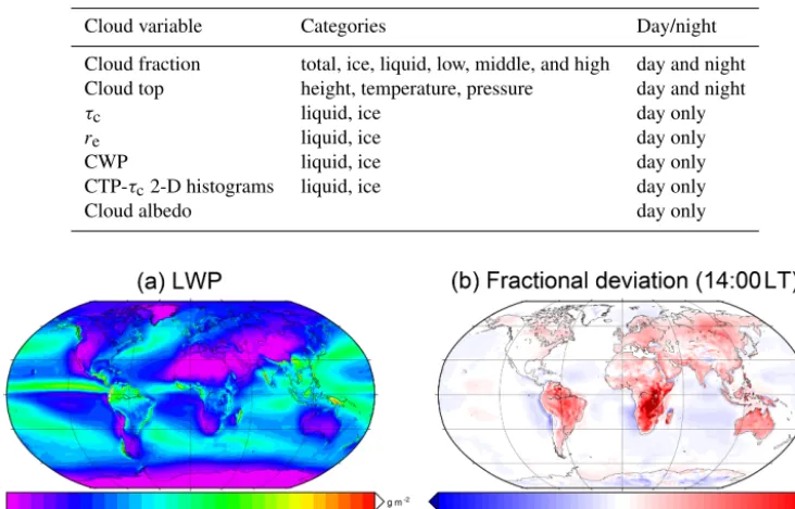 Table 1. The cloud variables produced by the simulator. The middle column speciﬁes the separate categories available for each variable, andthe third column indicates under which illumination conditions the variables are available.