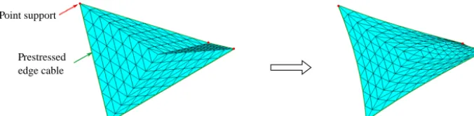 Figure 7. Form-ﬁnding analysis of a four-point tent. Left: initial state. Right: equilibrium state.