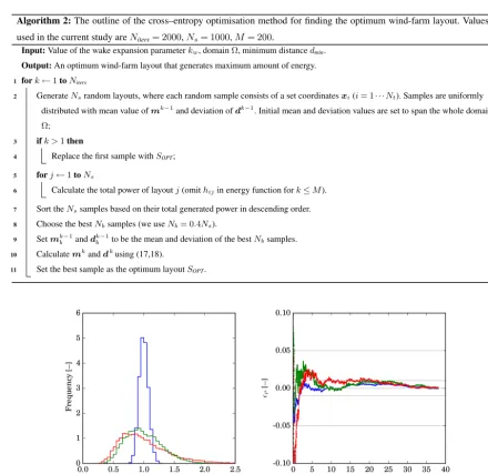 Figure 2.Here we choose a mix of staggered, aligned layouts, and randomly generated layouts