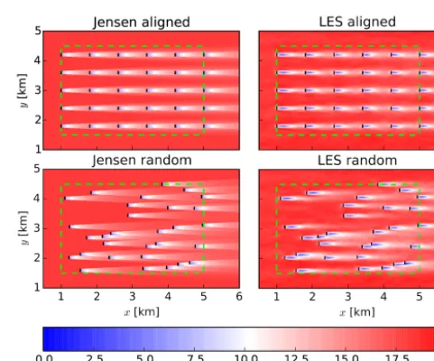 Table 2. Large-eddy simulation results for different wind-farm layouts. Power output normalised with respect to total power of a wind-farmconsisting of “ﬁrst-row” turbines