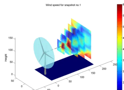 Figure 4. Measurement system installation at alpha ventus. Leftpanel: layout of alpha ventus wind farm and position of FINO1 me-teorological mast