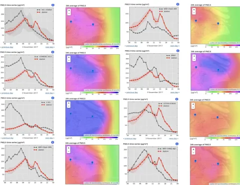 Figure 4. Forecast by different models of PM2.5 concentration during a polluted day in Shanghai on 3 November 2017
