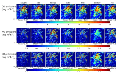 Figure 1. Surface emissions of CO, NO, and SO2 (mg m−2 h−1) adopted by the different models (average for the period 1–14 March 2017).Note that the SCUEM emissions are those used in the WRF-Chem-SMS model.
