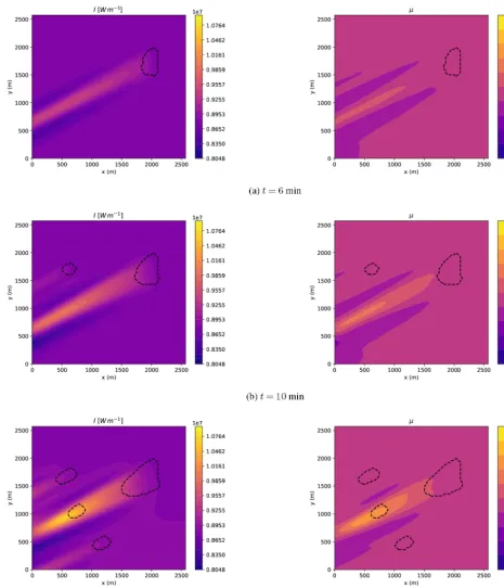 Figure 2. Fire intensity I and PDF shape parameter µ performed with WRF-SFIRE at times t = 6, 10 and 20 min