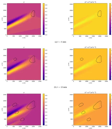 Figure 3. The PDF shape parameter σ and horizontal wind squared magnitude (|Uh|2) performed with WRF-SFIRE at times t = 6, 10 and20 min