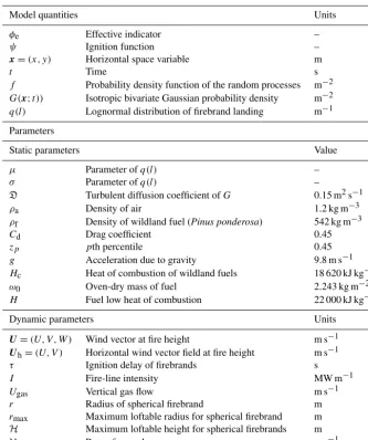 Table 2. Values of the main parameters for numerical simulationsperformed with LSFire+.