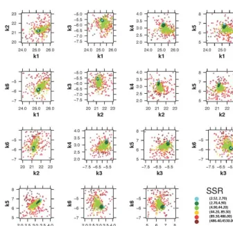 Figure 4. Boxplots for the optimized parameters. The horizontal red lines indicate the optimum value for each parameter