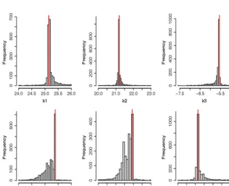Figure 6. Empirical cumulative density functions for each calibrated parameter.