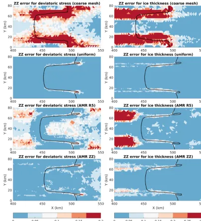 Figure 8. Spatial distribution of the ZZ error estimator in the coarse and reﬁned meshes (uniform and AMR) used in the MISMIP+ exper-iments