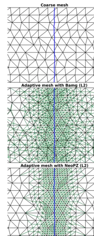 Figure 2. Examples of adaptive meshes using Bamg and NeoPZ.Blue line: grounding line position