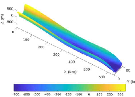 Figure 4. The bedrock topography for the MISMIP+ experiment(Asay-Davis et al., 2016).