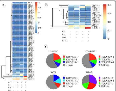 Table 1 Classification and counts for the sequencing results
