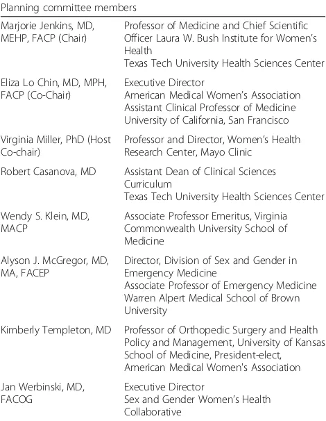 Table 1 Attendees of the 2012 Mayo Clinic 2 day workshop on“Embedding Concepts of Sex and Gender Health Differencesinto Medical Curricula” (Continued)