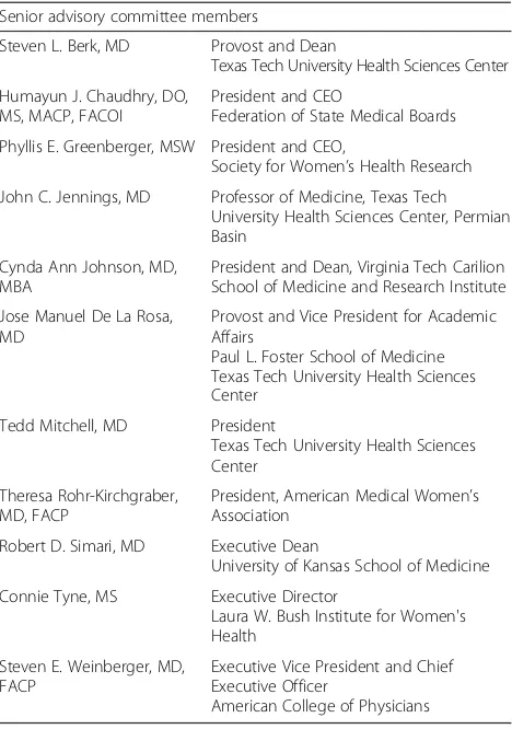 Table 3 SGME Summit senior advisory committee members