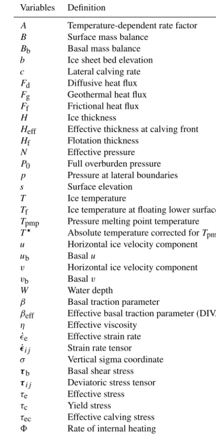 Table 1. Model variables deﬁned in the text.