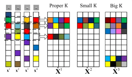Figure 1 The JSR coefficient matrix with different parameter K. The� �