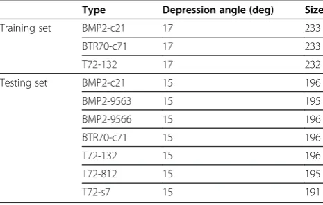 Table 1 Experimental database information