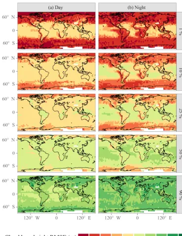 Figure 13. Cloud base uncertainty quantiles. Statistics are calculated within each 5◦ × 5◦ latitude–longitude box