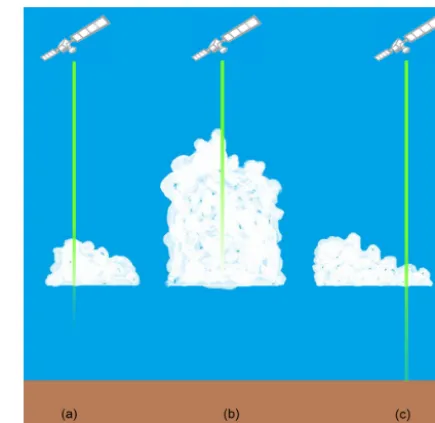 Figure 2. Schematic of CALIOP cloud base determination andevaluation strategy. In optically thick clouds (a, b), the lidar atten-uates signiﬁcantly within the cloud, rendering the cloud base infor-mation unreliable