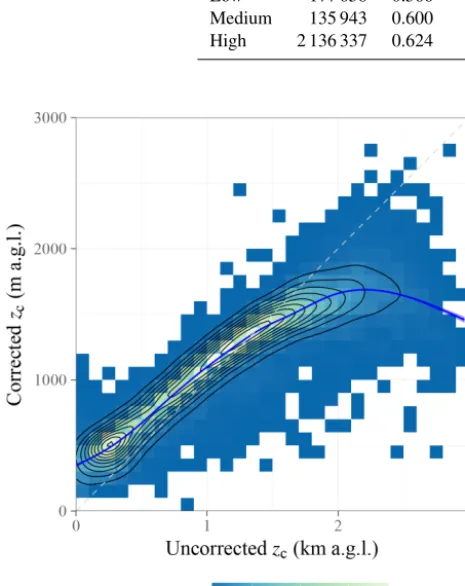 Figure 4. As in Fig. 3, but applying all requirements listed in Sect. 3.3.