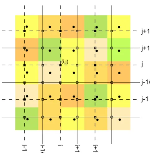 Figure 1. Computational grids. The colored pixels represent the el-evation values of the original DEM