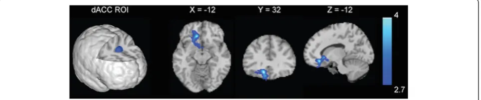 Fig. 1 Menstrual cycle phase differences in resting-state functional connectivity (rsFC) strength