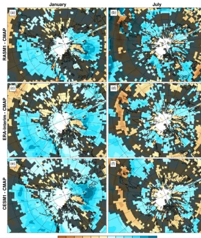 Figure 2. The bias in precipitation rate (mm day−1) in (a, b) RASM1, (c, d) ERA-Interim, and (e, f) CESM1 from that of CMAP in January(left) and July (right) for 1990–2009