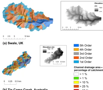 Figure 1. Elevation map for the Upper Swale catchment, UKscale between catchments. Each catchment is subdivided into watersheds of ﬁve stream orders based on the proportion of the catchment (a), and Tin Camp Creek catchment, Australia (b) – note the differences indrained.