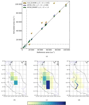 Figure 3. Comparison of the modelled area (using the old and new RRS) and the reference area (from Wu et al., 2012) for the 12 river basinsto each grid box, the orange circle is the outlet point, and blue rivers come from the Generic Mapping Tools data set
