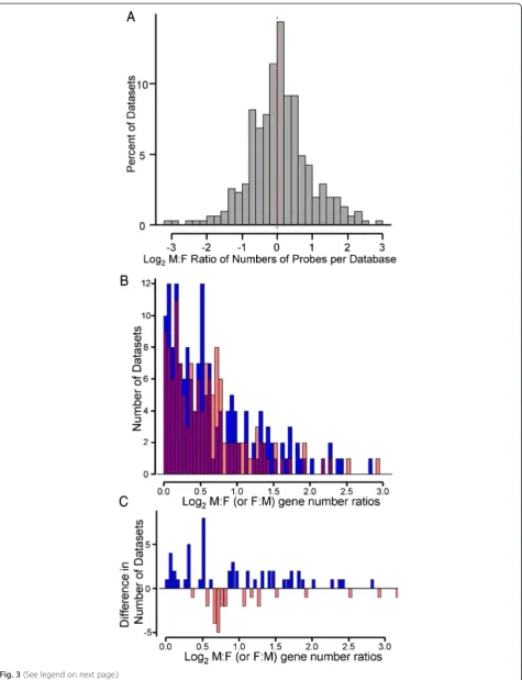 Fig. 3 (See legend on next page.)