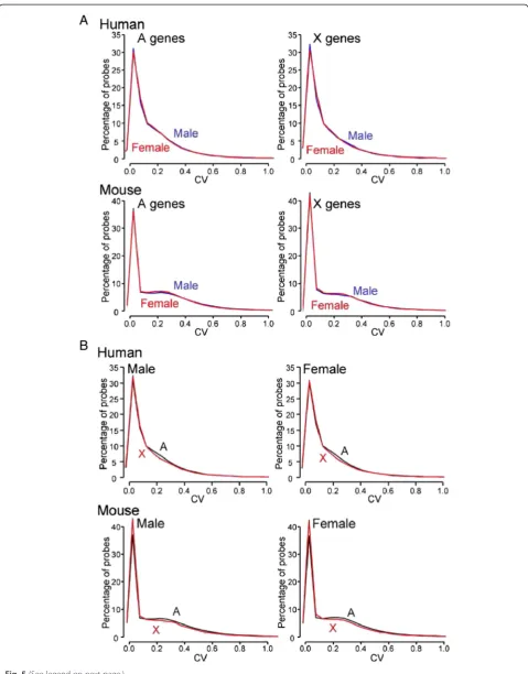 Fig. 5 (See legend on next page.)