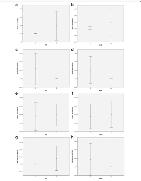 Fig. 1 (See legend on next page.)