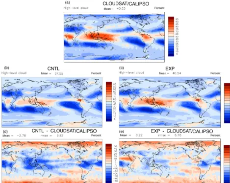 Figure 4. The spatial distribution of high cloud amount in the (a) observation, (b) CNTL, (c) EXP, (d) CNTL – observation, and (e) EXP –observation.