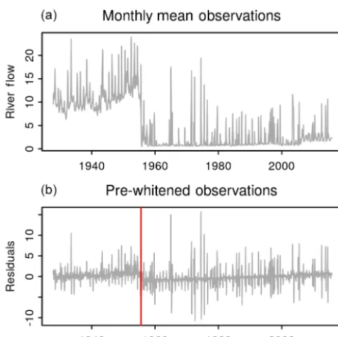 Figure 5. Homogeneity assessment of monthly mean ﬂow of thewhitened observations together with the time step at which the stan-dard normal homogeneity test, the Buishand range test and the Pet-North Umpqua River, US