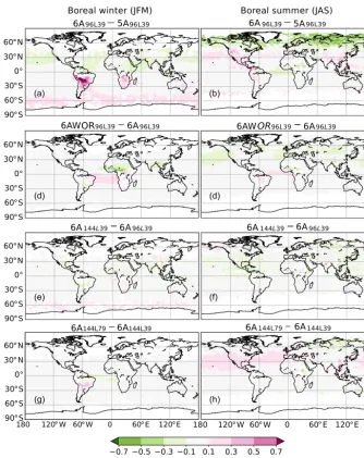 Figure 4. Map of the differences in xCO2 (ppm) between 6A-96L39 and 5A-96L39 (a, b, effect of the new physics), 6A-96-L39 and6AWOR-96L39 (c, d, effect of the land surface), 6A-144L39 and 6A-96L39 (e, f, effect of the horizontal resolution) and 6A-144L79 an