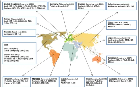 Figure 1 Sex-based differences in the rates of primary brain tumor exist regardless of age or geographical location