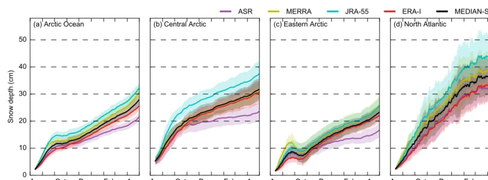 Figure 10. Simulated snow depths on 1 May (averaged over 1 May 2001 to 2015), using the MEDIAN-SF snowfall forcing (a) and then thedifference to the simulations forced by the four different snowfall products (b–e)