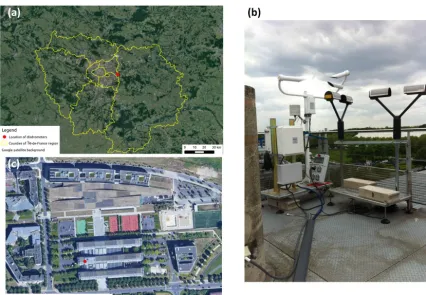 Figure 1. Location of the disdrometers in the Paris area (a), on the roof of the Carnot building (b) and at the ENPC campus (c).