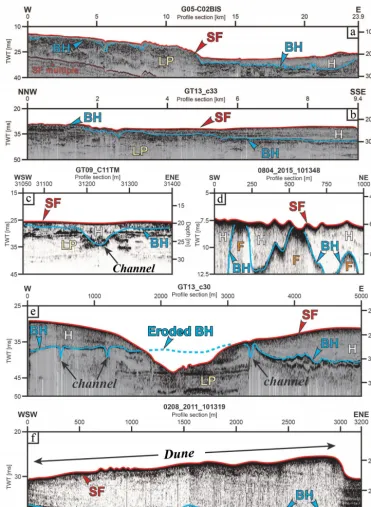 Figure 8. Examples of sub-bottom and Chirp sonar proﬁles (for explanation of the symbols, refer to the caption of Fig
