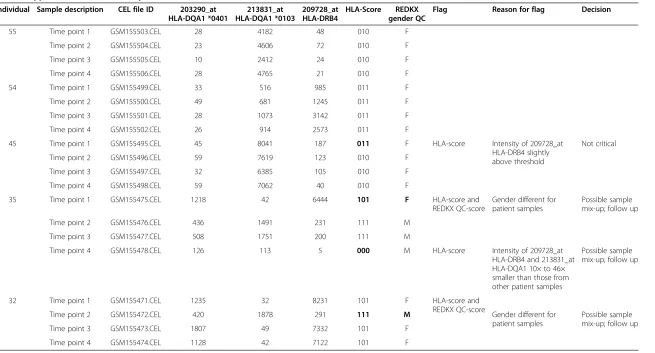 Table 3 Application of the score to public datasets