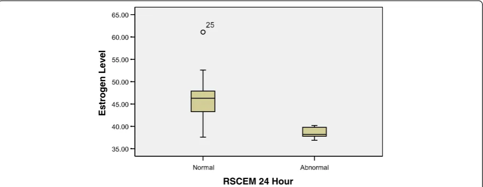 Table 2 Stroke outcome measures by sex