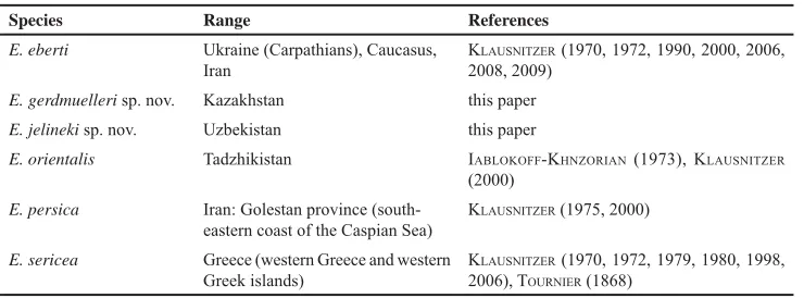 Table 1. Occurrence of species of the Elodes sericea species-group.