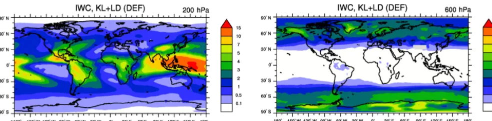 Figure 4. Annual means of (grid-averaged) ice water content (IWC, mgkgfor the default simulation KL−1) at 200 hPa (cirrus regime) and 600 hPa (mixed-phase regime)+LD.