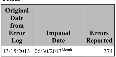 Figure 3.1: RPTDATES Data Set with Invalid Dates 