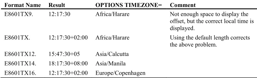 table shows the result when the time value is 37050, which corresponds to the time 10:17:30 a.m