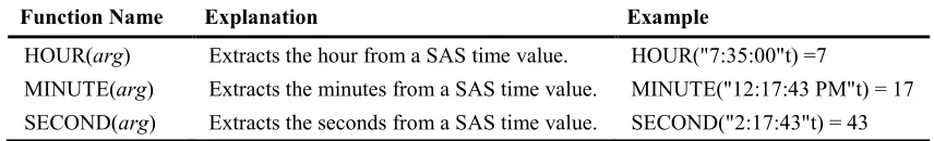 Table 5.3: Functions Returning a Datetime Component and Requiring a SAS Datetime Value as an Argument 