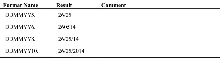 table shows the result when the date value is 19869, which corresponds to May 26, 2014