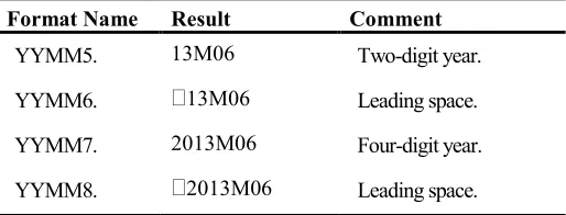 table shows the result when the date value is 18599, which corresponds to December 3, 2010