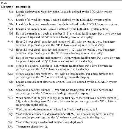 Table 2.1: Picture Format Date Directives 