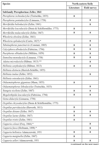 Table 1. List of the Sicilian species of the Pterophoridae. Literature = data for north-eastern Sicily found in the The species not marked by literature; ﬁ eld survey = species collected by us